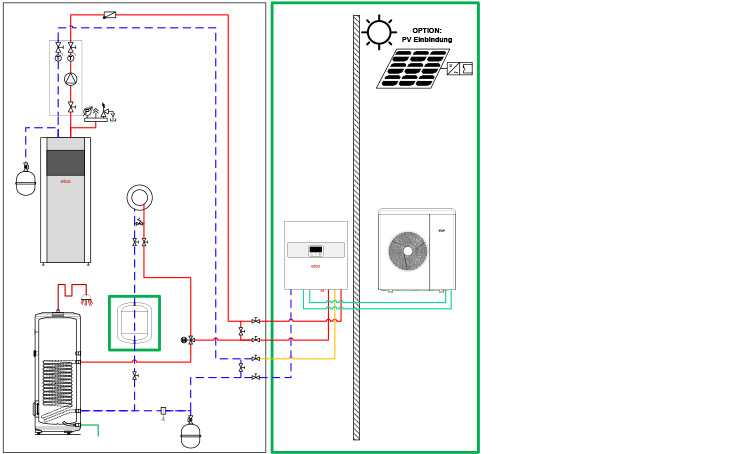 B - AEROTOP® SPLIT.2 FÜR ERWEITERUNG STRATON® ST