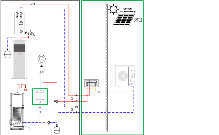 A - AEROTOP® MONO.2 FÜR ERWEITERUNG STRATON® ST