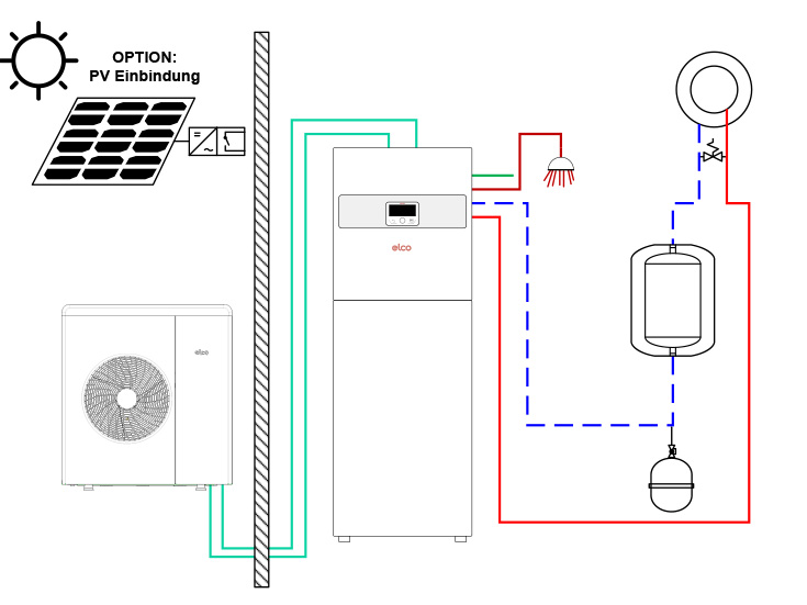 Wärmepumpenlösung 8 - AEROTOP® SPLIT.2